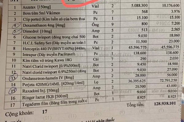 Đơn thuốc giá gần 130 triệu đồng bác sĩ kê cho bệnh nhân ung thư vú tại Bệnh viện K.