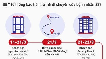 Bộ Y tế ra thông báo khẩn liên quan đến 3 bệnh viện ở Hà Nội