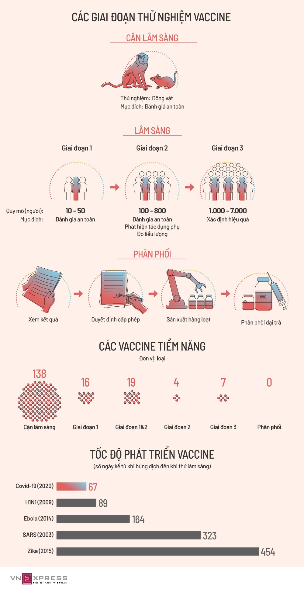 Sự ra đời của vaccine Covid-19