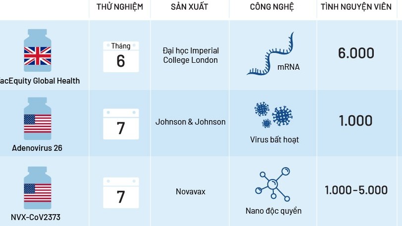 10 loại vaccine Covid-19 tiềm năng