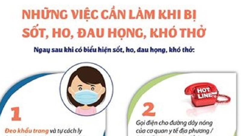 7 việc cần làm ngay khi bị sốt, ho, đau họng, khó thở