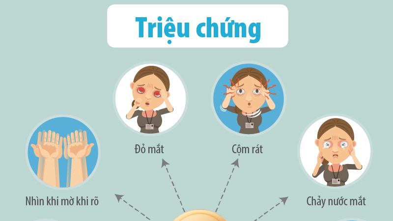 Những điều cần biết về khô mắt