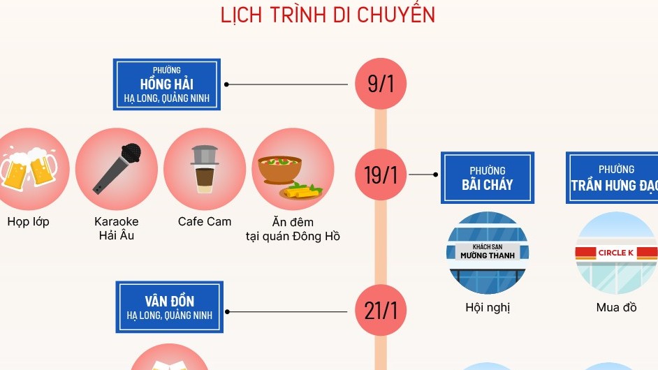 Đường di chuyển của bệnh nhân an ninh sân bay