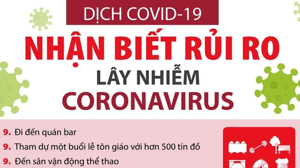 Nhận biết rủi ro lây nhiễm Covid-19 từ các hoạt động hàng ngày