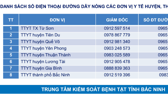 Bắc Ninh khẩn tìm người đến 2 đám cưới, bệnh viện có ca Covid-19