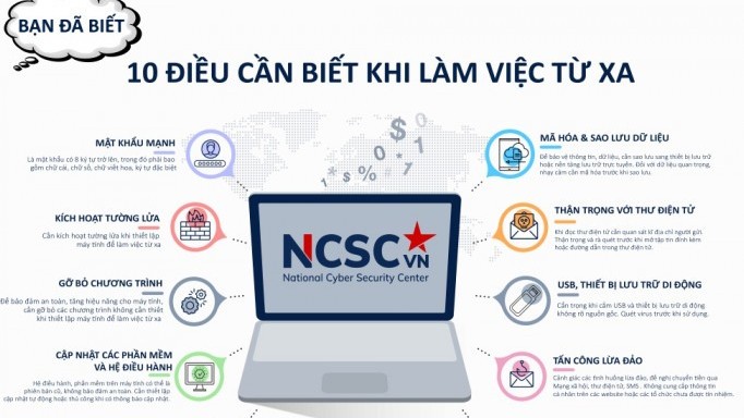 Những điều cần biết khi học trực tuyến, làm việc từ xa trong dịch Covid-19