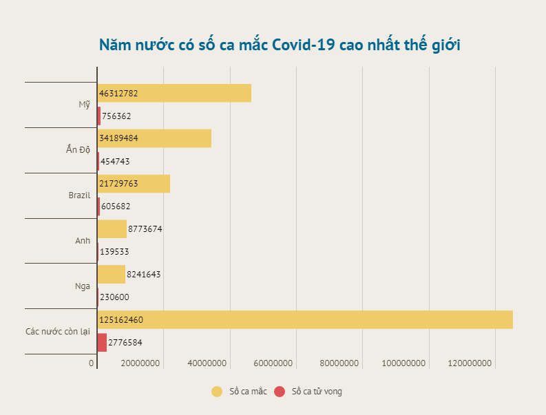 Ca mắc Covid-19 mới tăng mạnh ở châu Âu trong tuần qua Ca mắc Covid-19 mới tăng mạnh ở châu Âu trong tuần qua