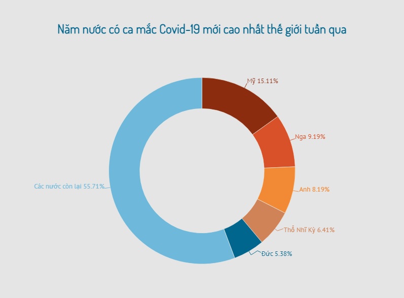 Tín hiệu tích cực trong cuộc chiến chống đại dịch Covid-19 toàn cầu Tín hiệu tích cực trong cuộc chiến chống đại dịch Covid-19 toàn cầu