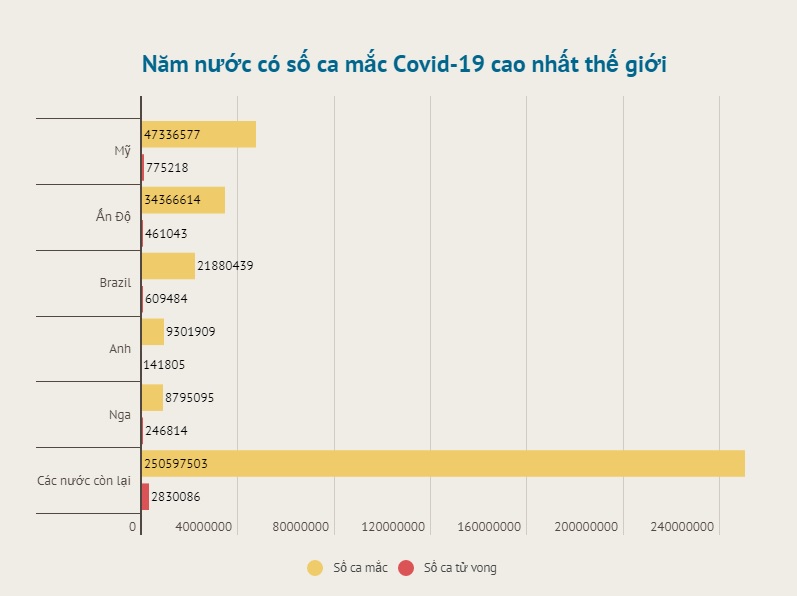 Tín hiệu tích cực trong cuộc chiến chống đại dịch Covid-19 toàn cầu Tín hiệu tích cực trong cuộc chiến chống đại dịch Covid-19 toàn cầu