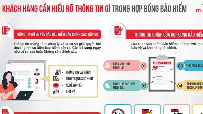 Hiểu rõ về hợp đồng bảo hiểm-Khách hàng cần lưu ý những mốc thời gian nào