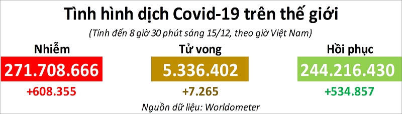 Số ca nhiễm Covid-19 tăng 83% ở châu Phi trong tuần qua Số ca nhiễm Covid-19 tăng 83% ở châu Phi trong tuần qua
