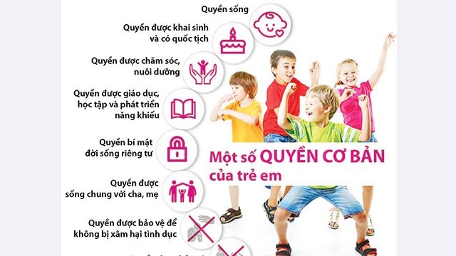 Bảo vệ quyền thông tin cá nhân của trẻ em