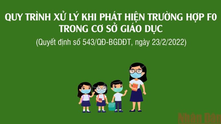 Sửa đổi, bổ sung quy trình xử lý khi phát hiện trường hợp F0 tại cơ sở giáo dục