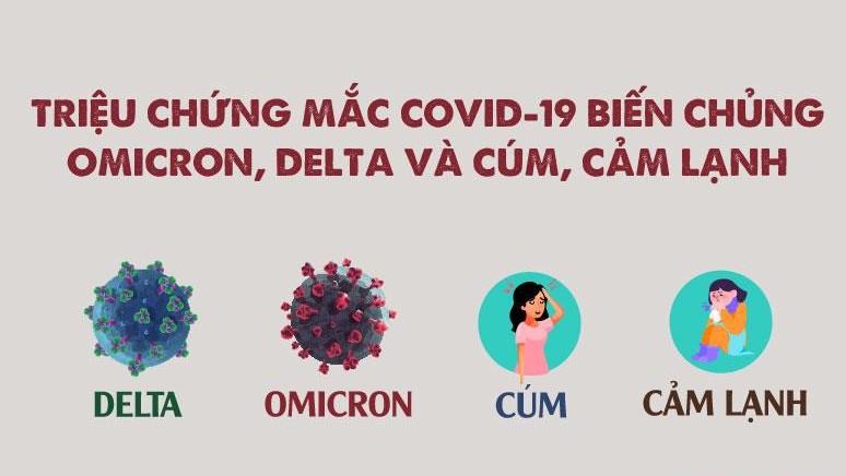 Khác biệt triệu chứng khi nhiễm Omicron, Delta, cúm và cảm lạnh