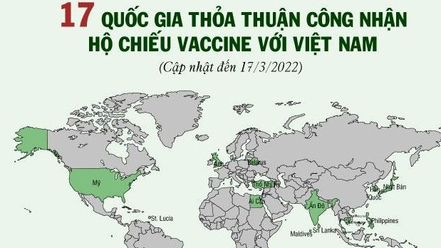 17 quốc gia thỏa thuận công nhận hộ chiếu vaccine với Việt Nam