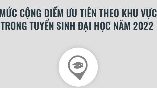 Mức cộng điểm ưu tiên theo khu vực trong tuyển sinh đại học