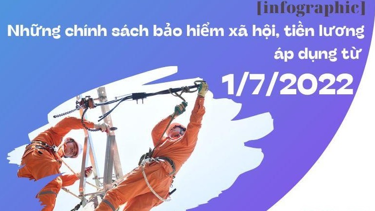 [Infographic] Những chính sách bảo hiểm xã hội, tiền lương áp dụng từ ngày 1/7/2022