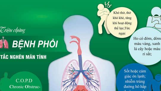 Phổi tắc nghẽn mạn tính có thể chữa khỏi hoàn toàn?